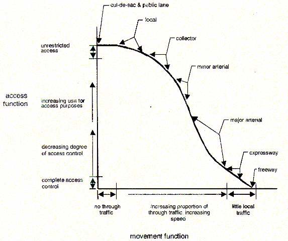 Government Of Alberta Ministry Of Transportation Recommended