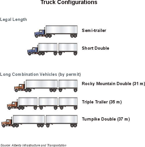 Truck Cab Configurations Explained