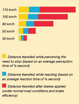 Alberta Distance Chart