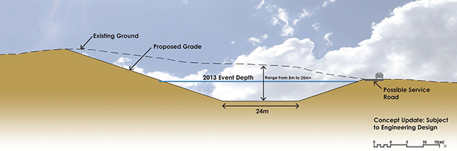 Diversion channel