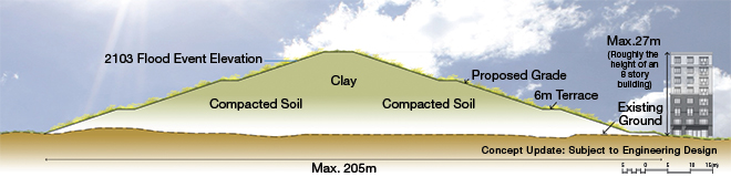Reservoir concept